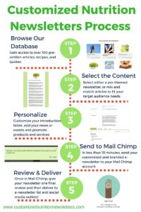 Newsletter Templates